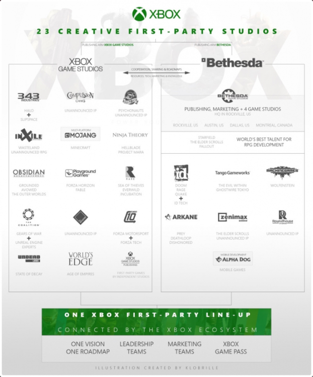 Screenshot_2020-09-30 Bethesda jednak nie wejdzie w skład Xbox Game Studios GameOnly pl.png