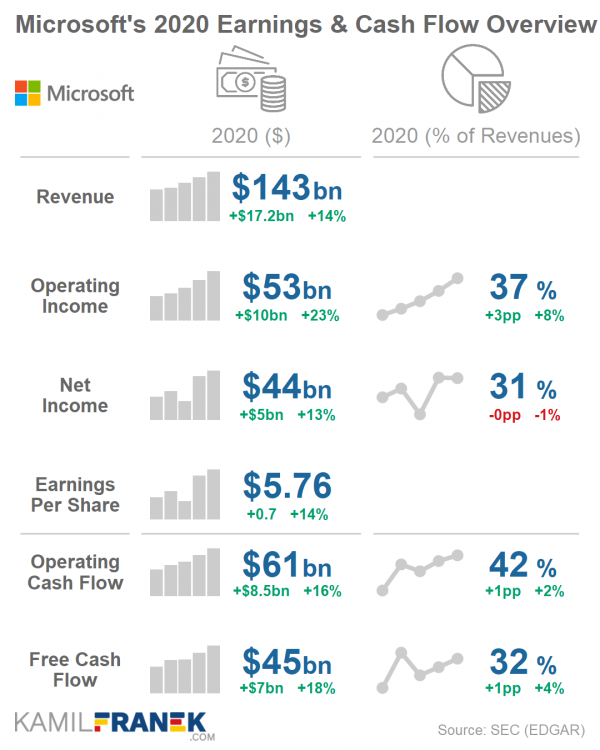 microsoft_key_earnings_and_cashflow_metrics_summary.png