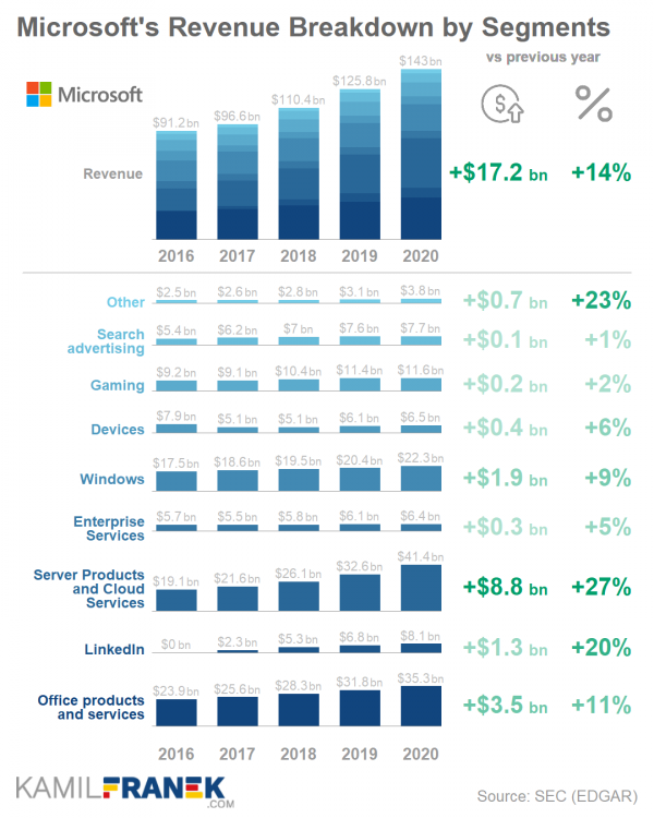 microsoft_revenue_segments_breakdown_chart.png