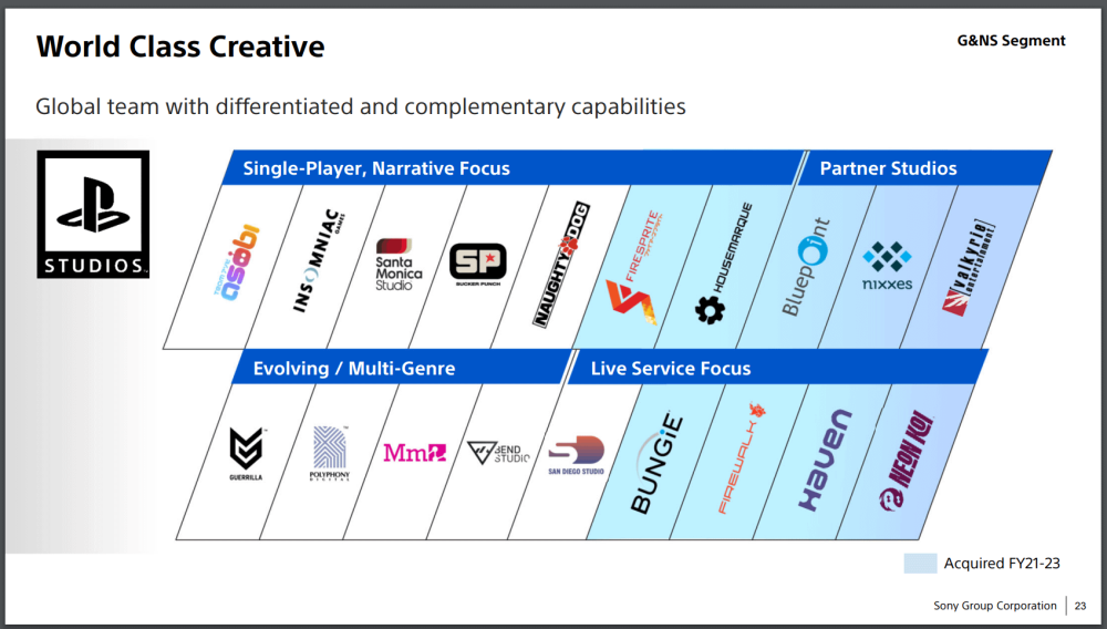 official-categorization-of-playstation-studios-by-sony-v0-vot5t0yunc4d1.png