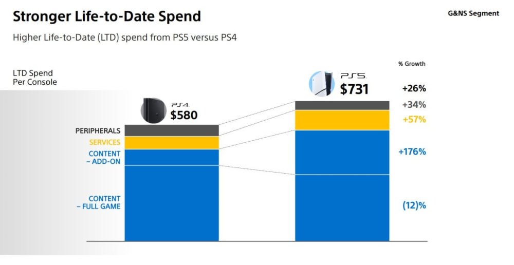 ps5-players-are-buying-fewer-new-games-but-spending-more-than-ever-overall-2.large-1.jpg