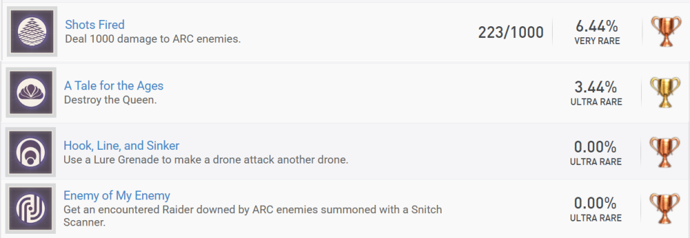 ARC Raiders glitched trophies.png