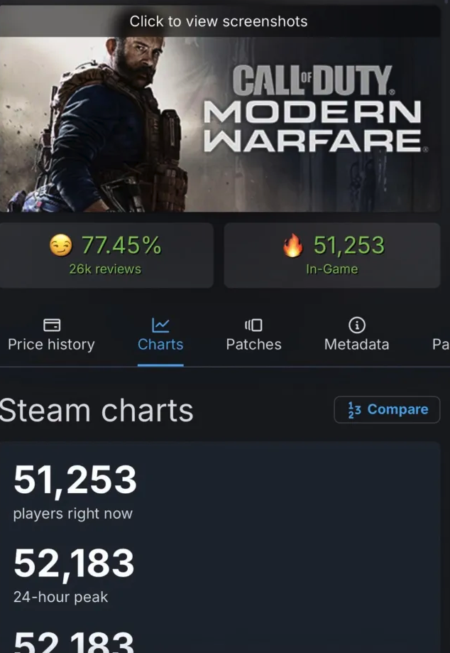 Call of Duty: Modern Warfare (2019)