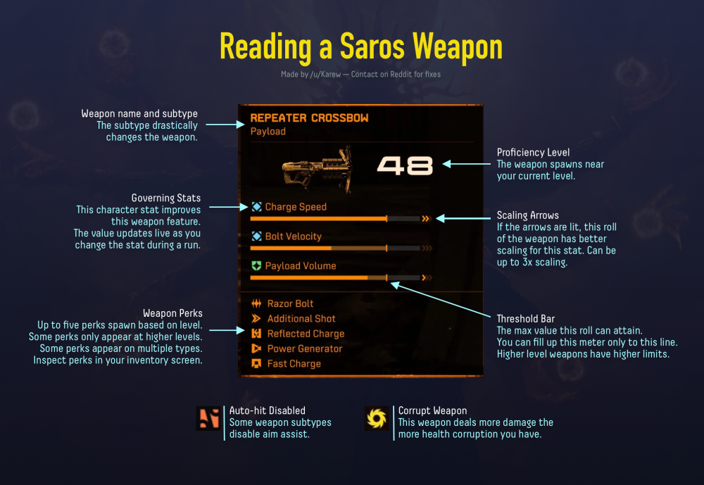 Reading_a_Saros_weapon.png