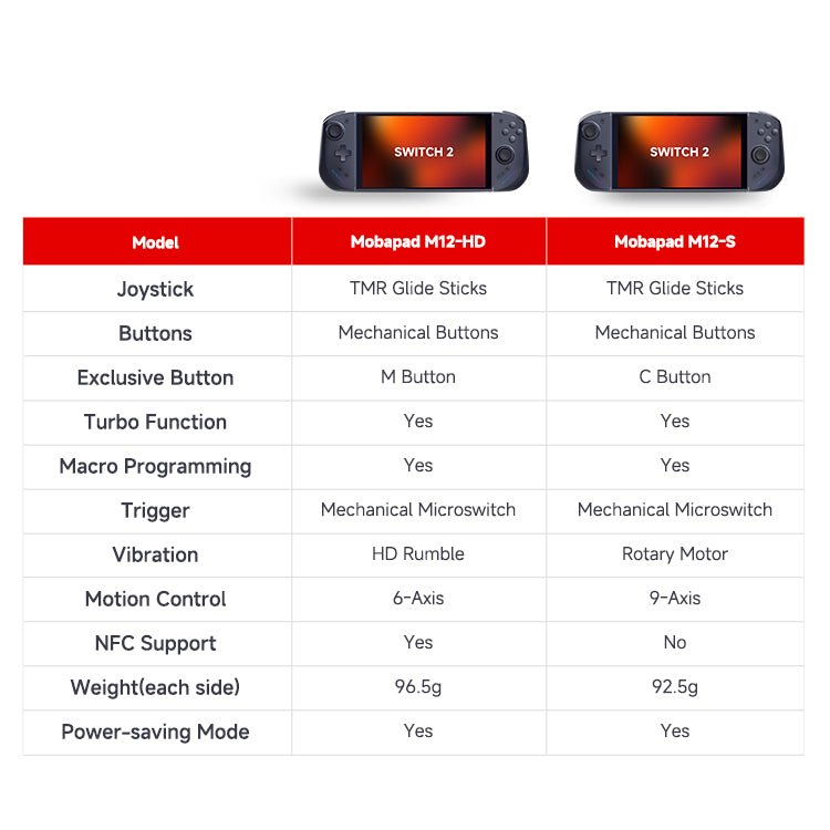 Difference_of_M12_HD_and_M12S_1.jpg