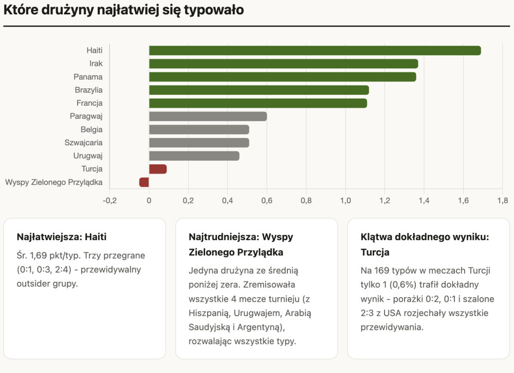 Zrzut ekranu 2026-07-20 o 13.34.59.png
