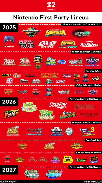 the-nintendo-switch-2-first-party-lineup-so-far-may-2026-v0-hs9zxoaf642h1.png